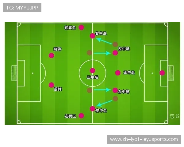 足球边翼卫的攻防职责和在宽度拉开的作用